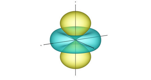 3d軌道(l=2, m=0)・坂根弦太