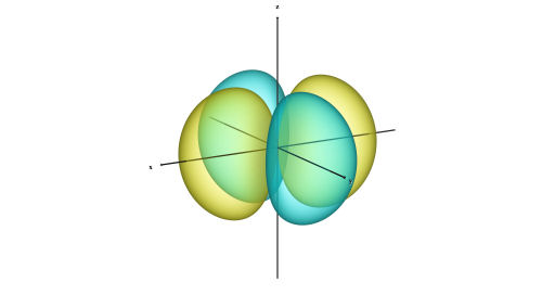 3d軌道(l=2, m=2)・坂根弦太